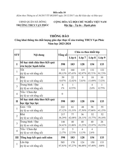 Công khai thông tin chất lượng giáo dục thực tế