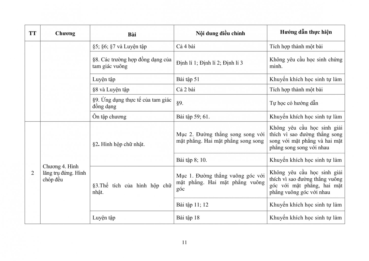 TOAN THCS 11