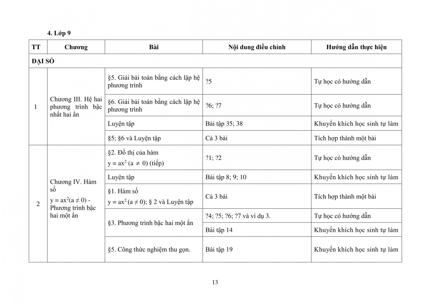 TOAN THCS 13