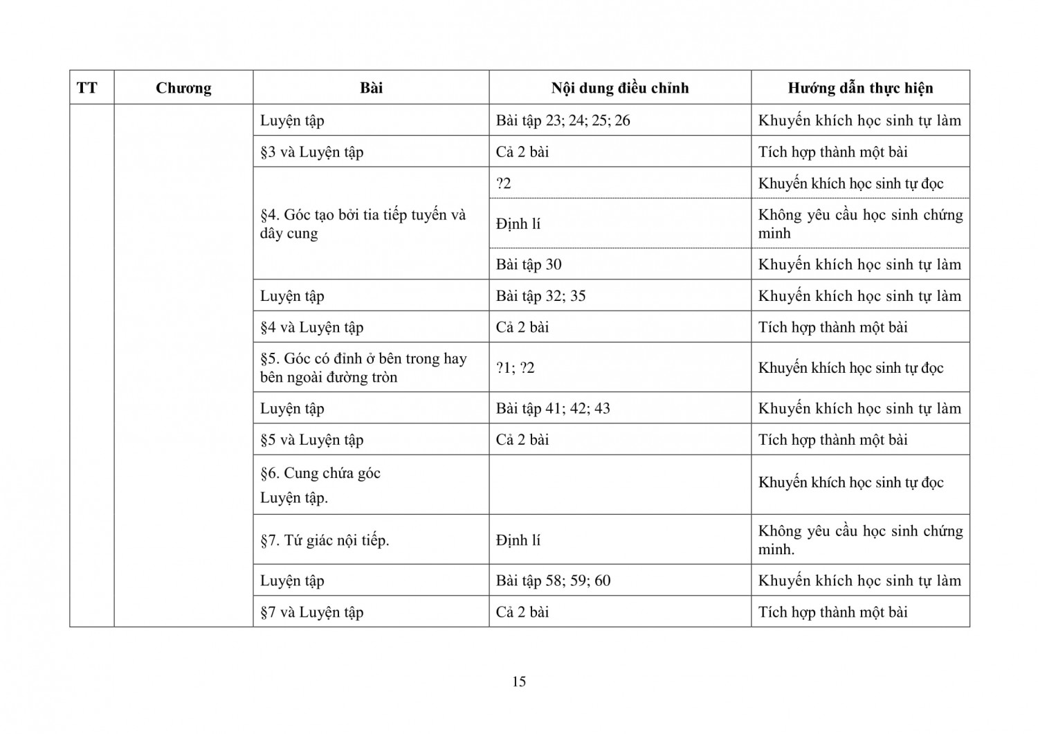 TOAN THCS 15